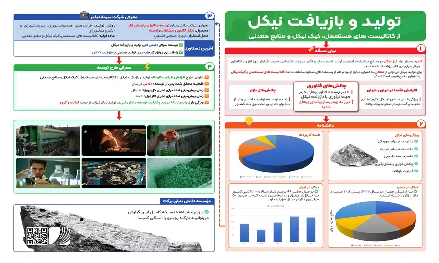 آرشیو اینفوگرافیک
