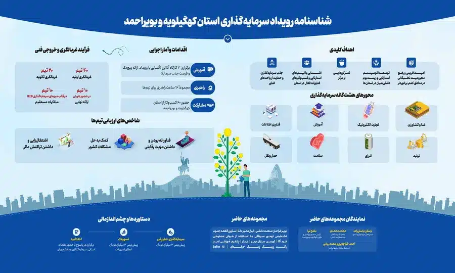 آرشیو اینفوگرافیک